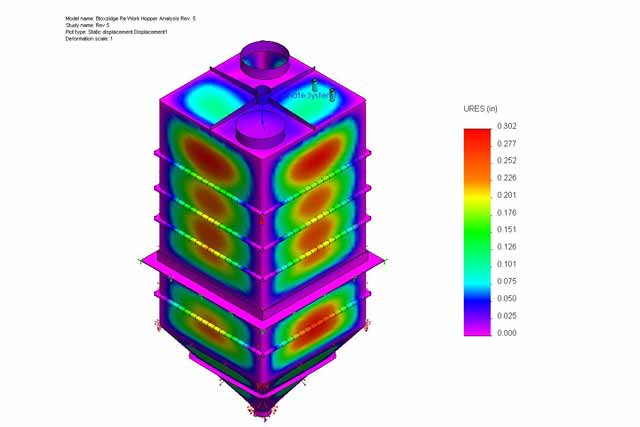 FEA finte element analysis simulation